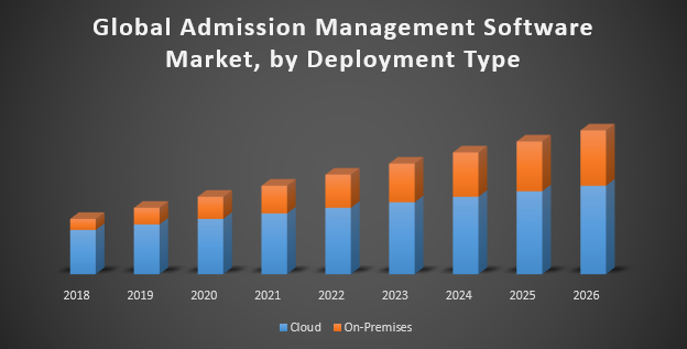 Global-Admission-Management-Software-Market
