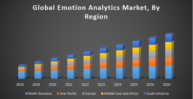 Global-Emotion-Analytics-Market