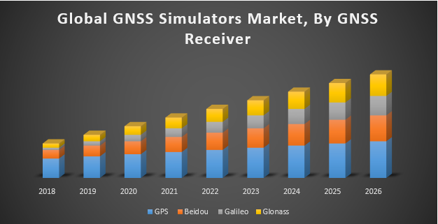 Global-GNSS-Simulators-Market