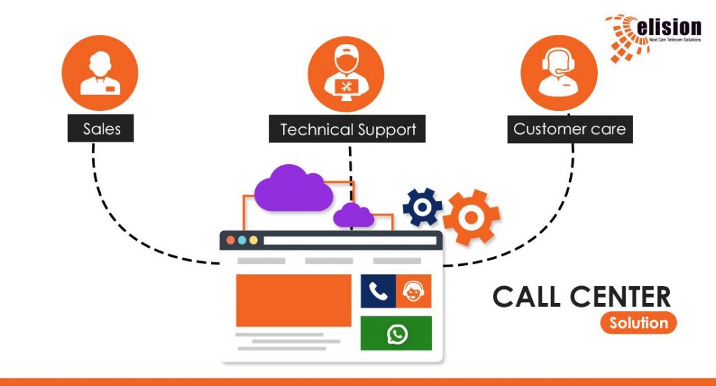 call center solution