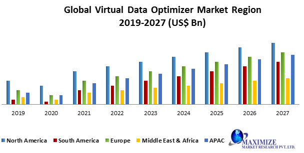 Global-Virtual-Data-Optimizer-Market