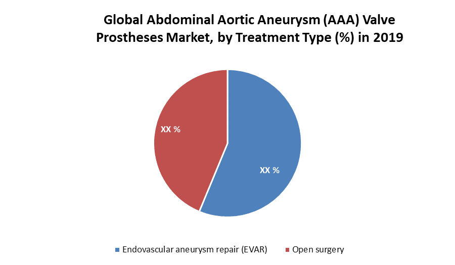 Global-Abdominal-Aortic-Aneurysm-AAA-Valve-Prostheses-Market