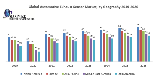 Global-Automotive-Exhaust-Sensor-Market