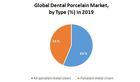 Global-Dental-Porcelain-Market