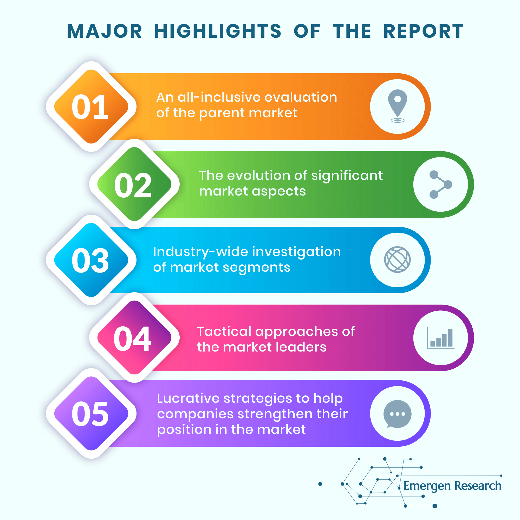 Project Portfolio Management Market