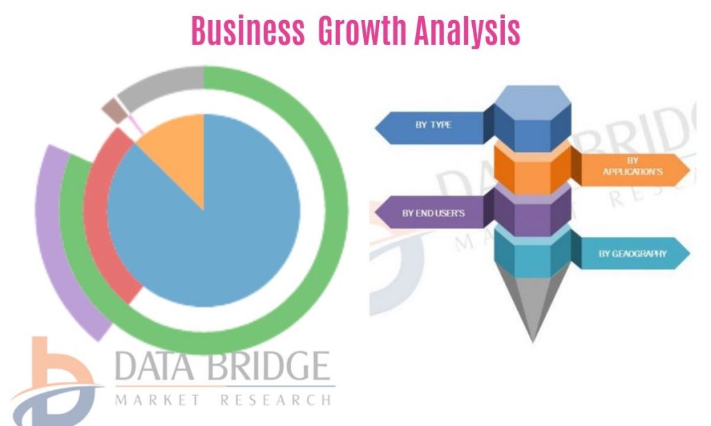 Clinical Trials Market
