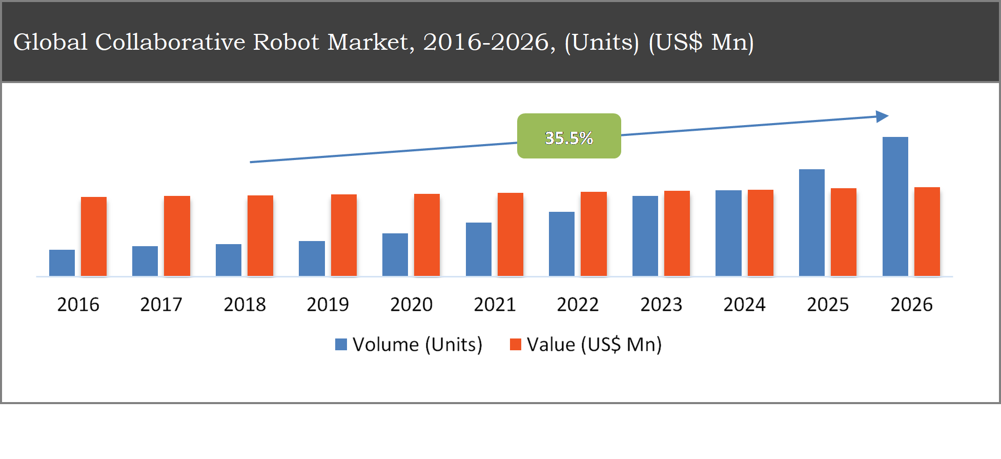 Collaborative Robot Market