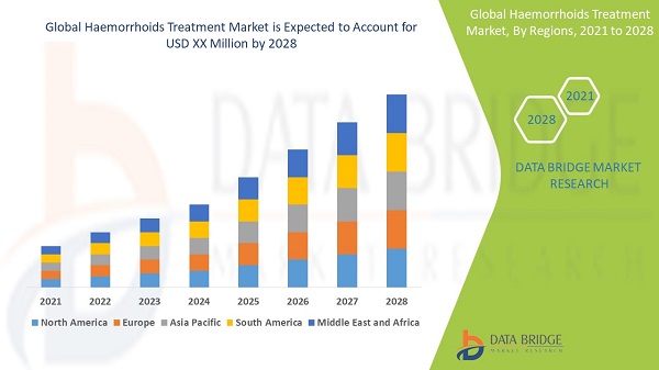 Haemorrhoids Treatment, Haemorrhoids Treatment Market, Haemorrhoids Treatment Market Outlook, Haemorrhoids Treatment Market Overview, Haemorrhoids Treatment Market Analysis, Haemorrhoids Treatment Market Insights, Haemorrhoids Treatment Market Type, Haemorrhoids Treatment Market Size, Haemorrhoids Treatment Market Share, Haemorrhoids Treatment Market Trends, Haemorrhoids Treatment Market Analysis Report, Haemorrhoids Treatment Research Report, Haemorrhoids Treatment Business Research, Haemorrhoids Treatment Market Research Report