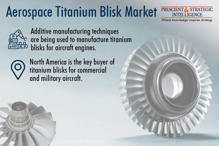 Aerospace Titanium Blisk Market