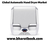 Global Automatic Hand Dryer Market Size study, by Type and Regional Forecasts 2019-2024