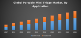 Global Portable Mini Fridge Market
