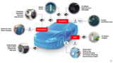 Driving Connectivity: Navigating the U.S. Connected Car Market