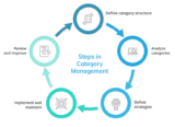 Important role of procurement consulting firms