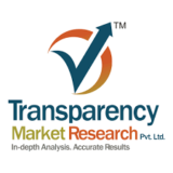 Power Bank Market