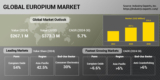 Demand for Europium Being Fostered by Phosphors and Consumer Electronic Applications