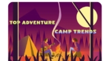 Top 5 Adventure Camp Trends You Need to Know